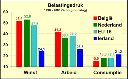 NL TaxBurden.gif
